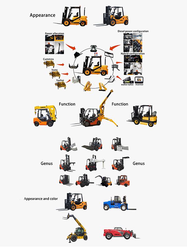 Equipment Functions and Attachments
