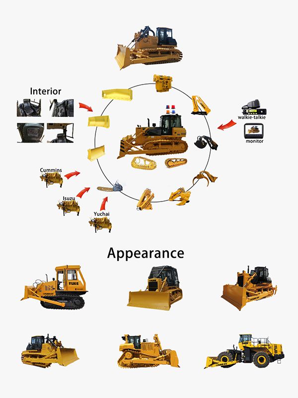 Equipment Functions and Attachments
